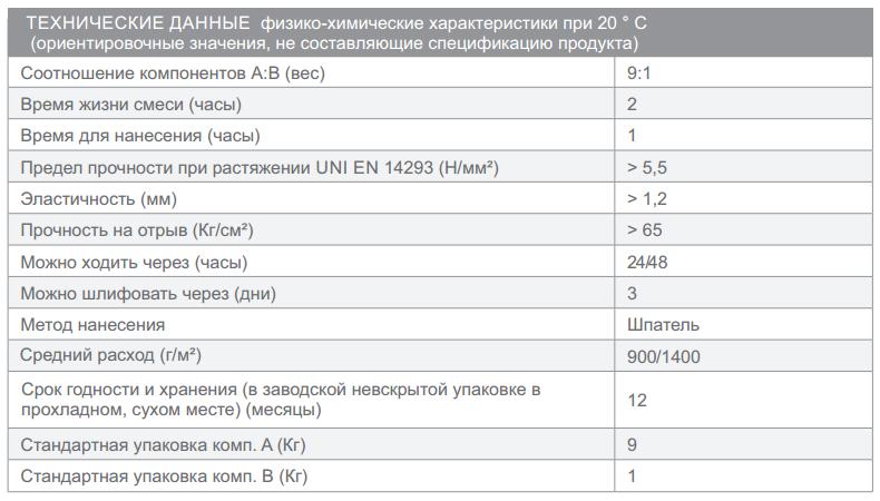 Технический данные vermeister repox